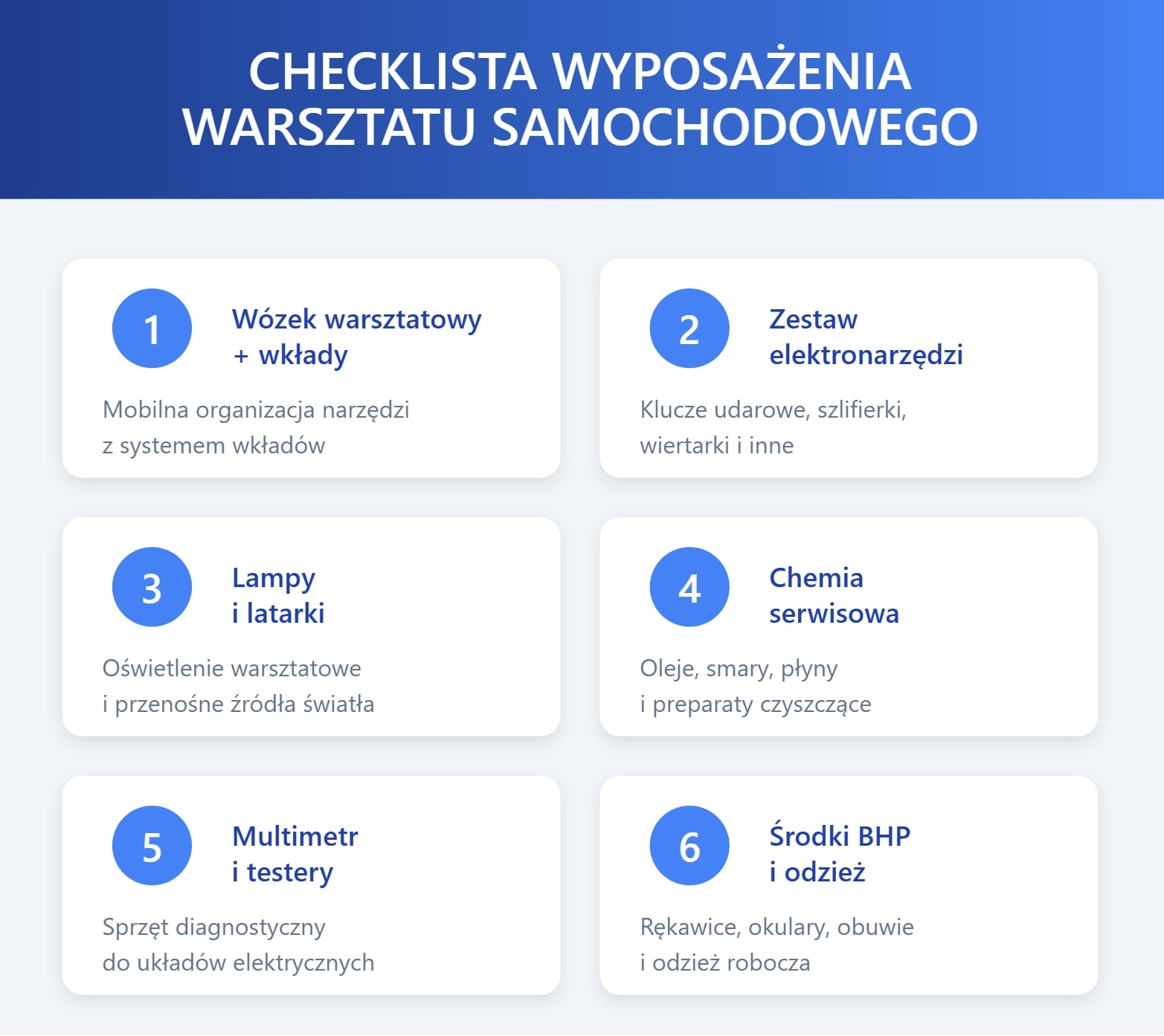 Checklista wyposażenia warsztatu samochodowego