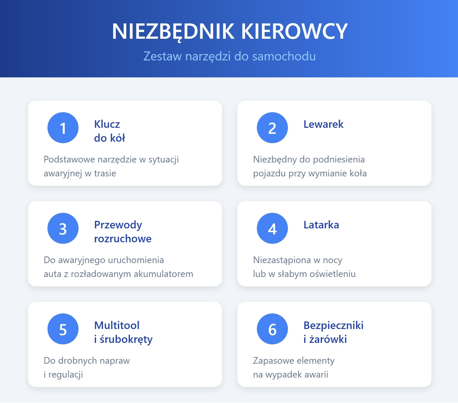 Niezbędnik kierowcy - zestaw narzędzi do samochodu