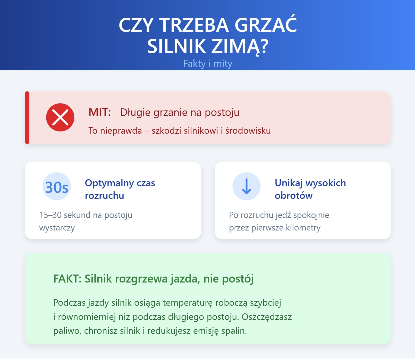 Czy trzeba grzać silnik zimą? Fakty i mity