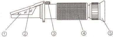 Refraktometr samochodowy