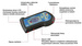 TPMS Connect Evo - Urządzenie Do Obsługi Czujników Ciśnienia w Ogumieniu (Działa z Licencją 007935910260 lub 007935910270)