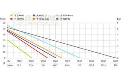 POMPA OGRODOWA METABO