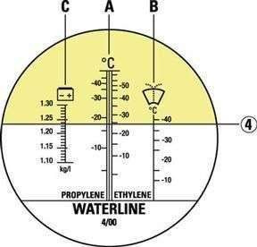 Refraktometr samochodowy